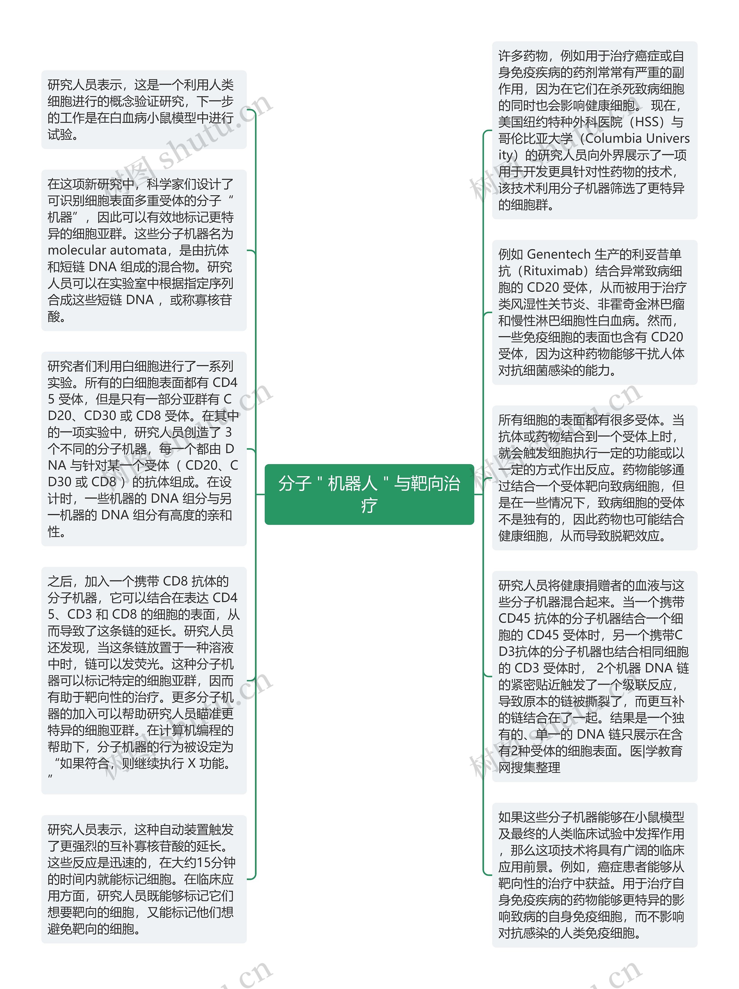 分子＂机器人＂与靶向治疗