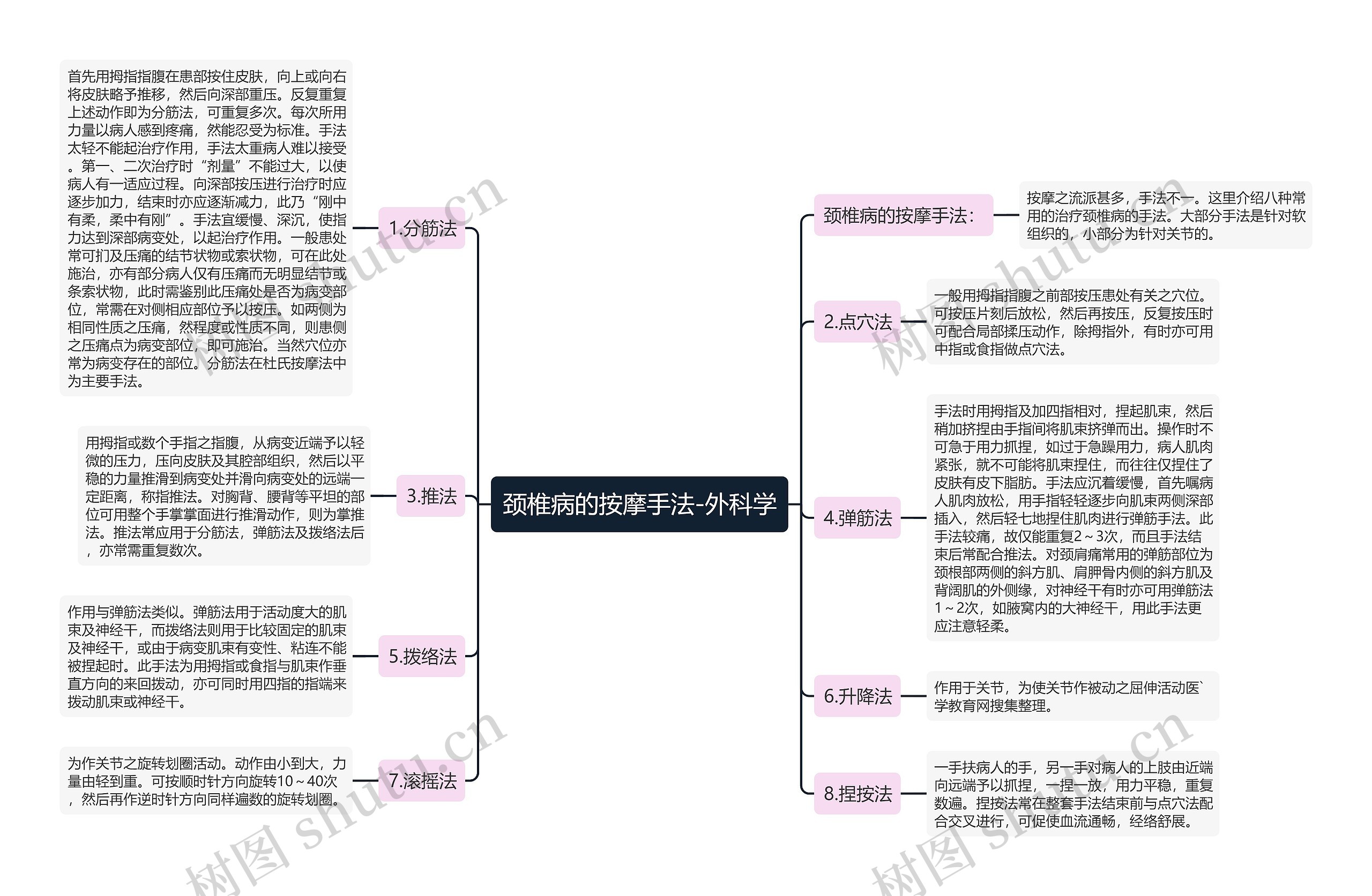 颈椎病的按摩手法-外科学 颈椎病的按摩手法-外科学