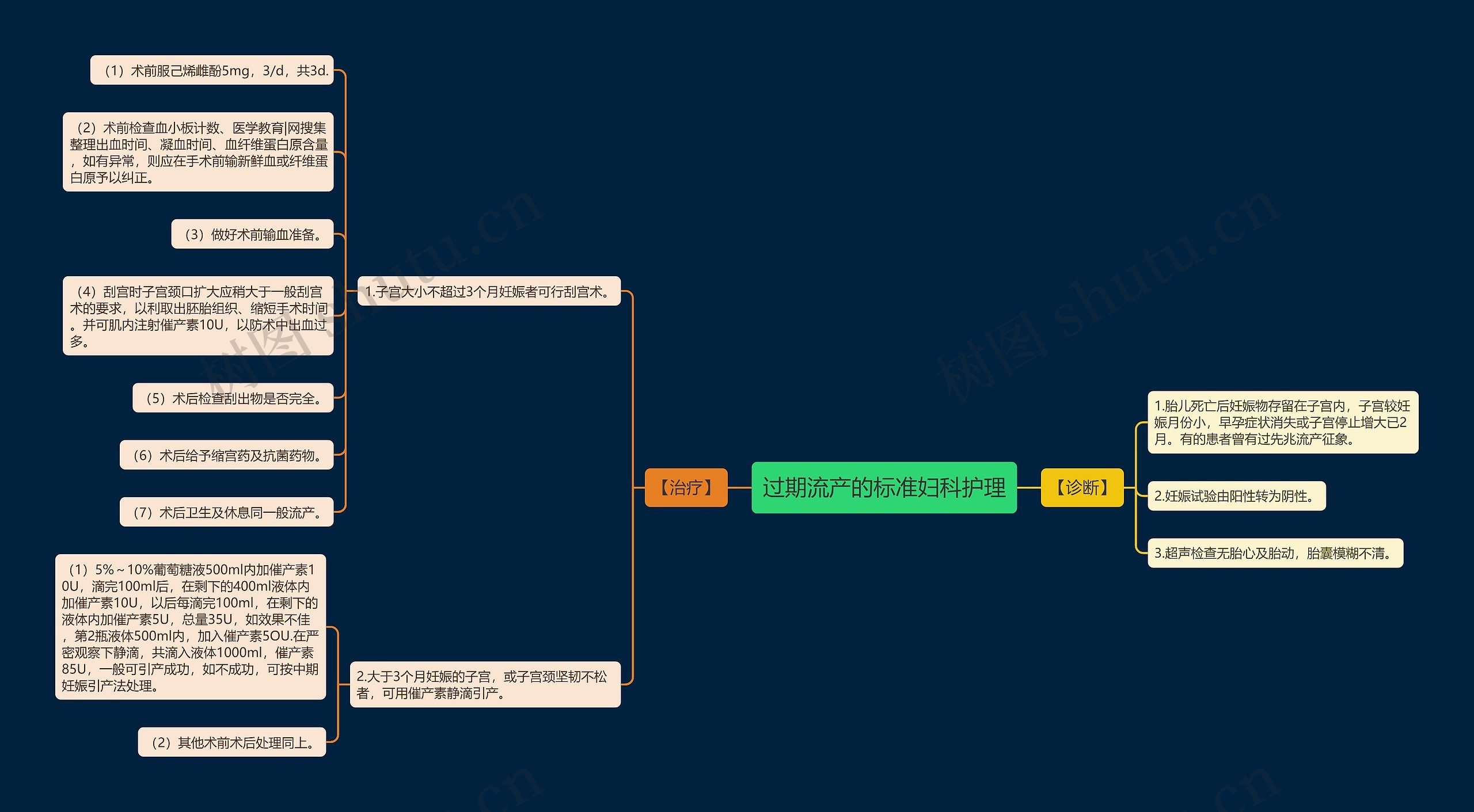 过期流产的标准妇科护理 过期流产的标准妇科护理