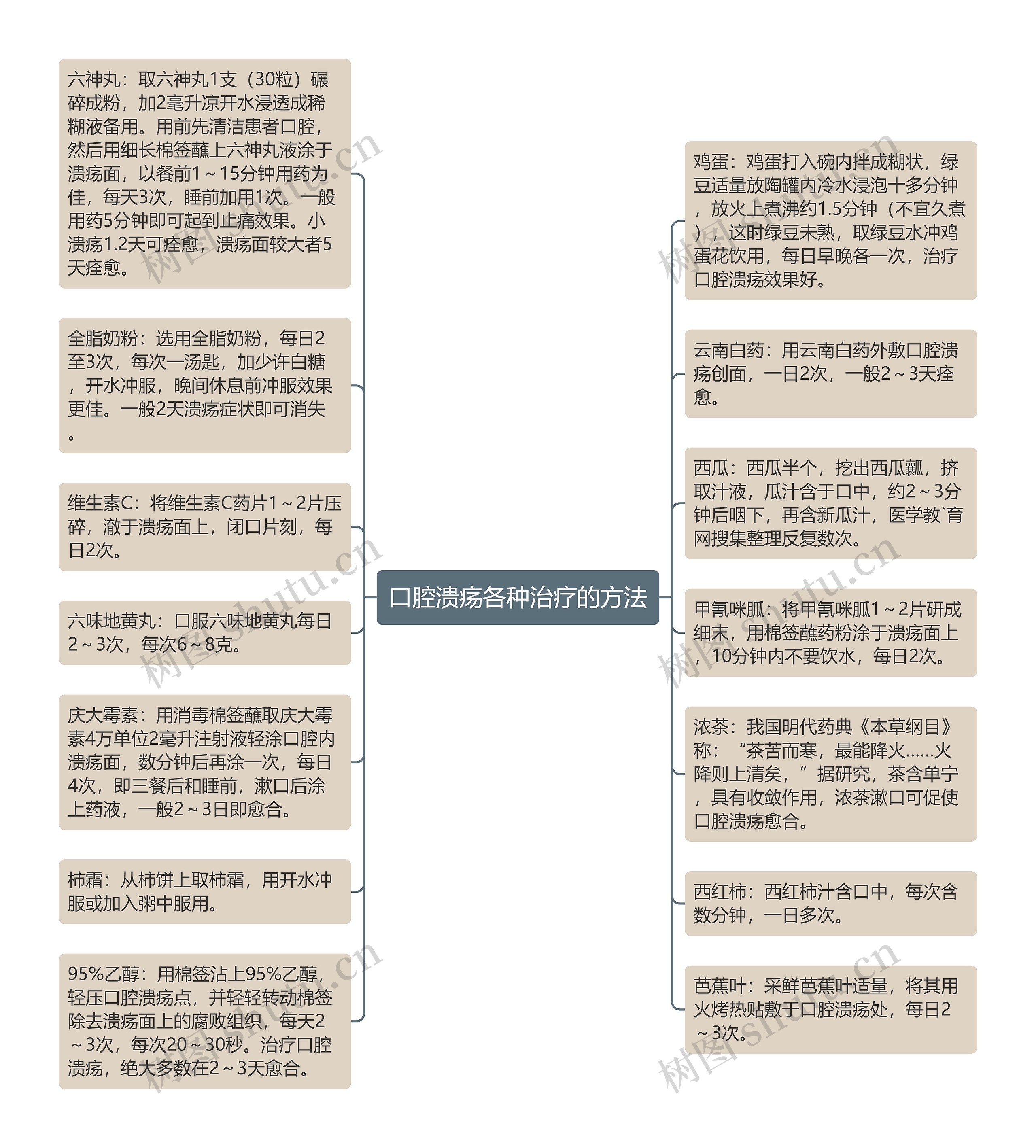 口腔溃疡各种治疗的方法