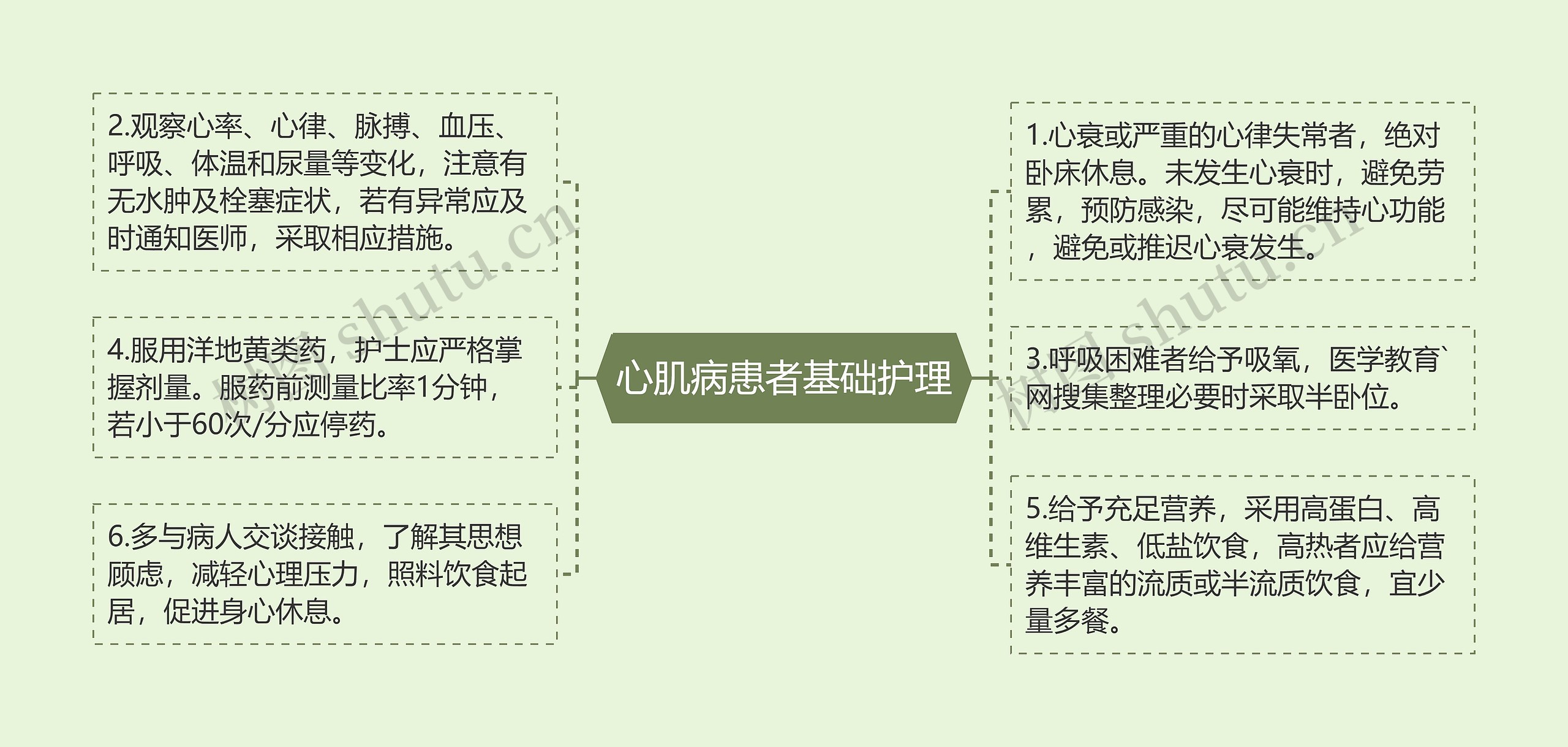 心肌病患者基础护理 心肌病患者基础护理