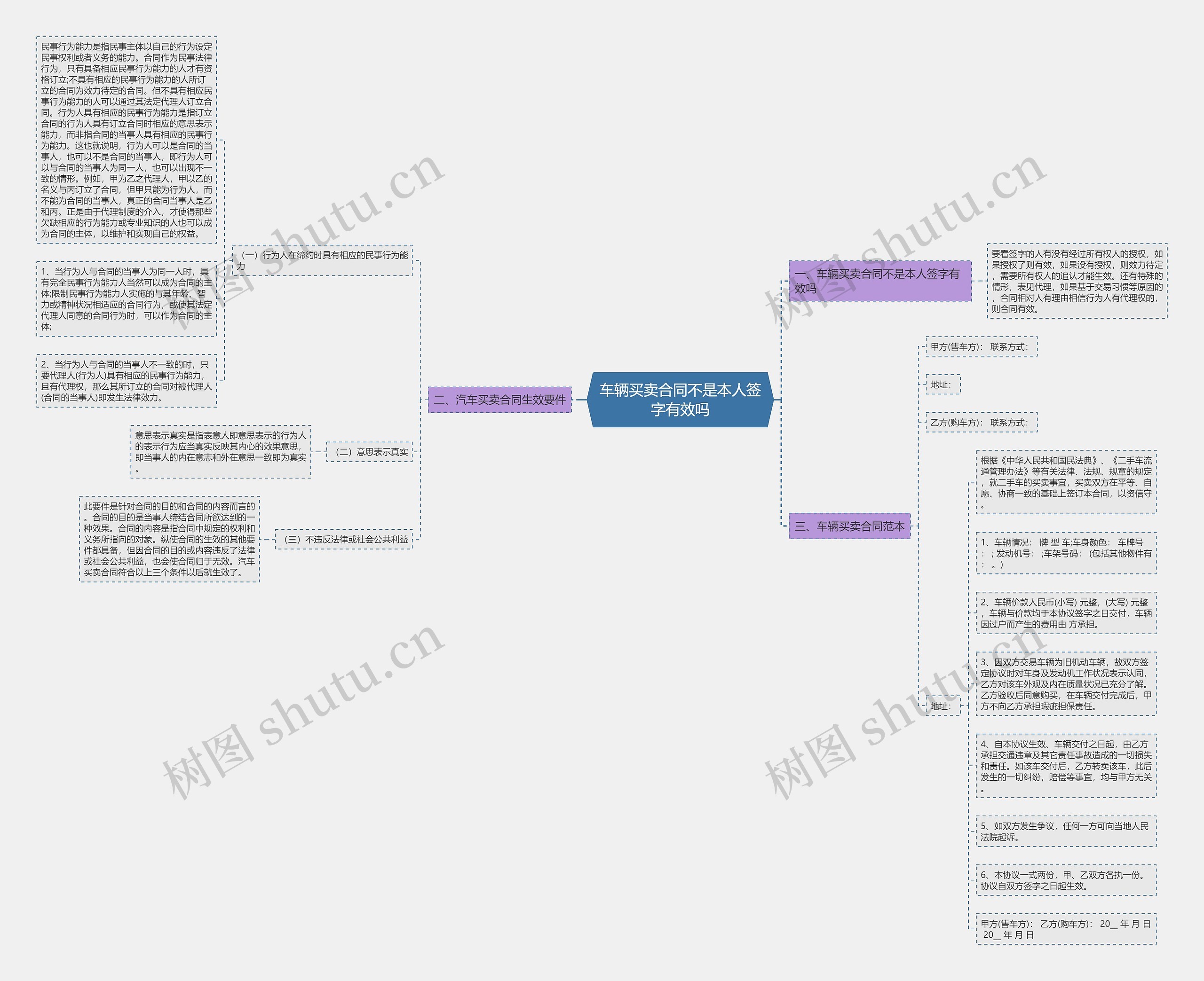 车辆买卖合同不是本人签字有效吗 车辆买卖合同不是本人签字有效吗