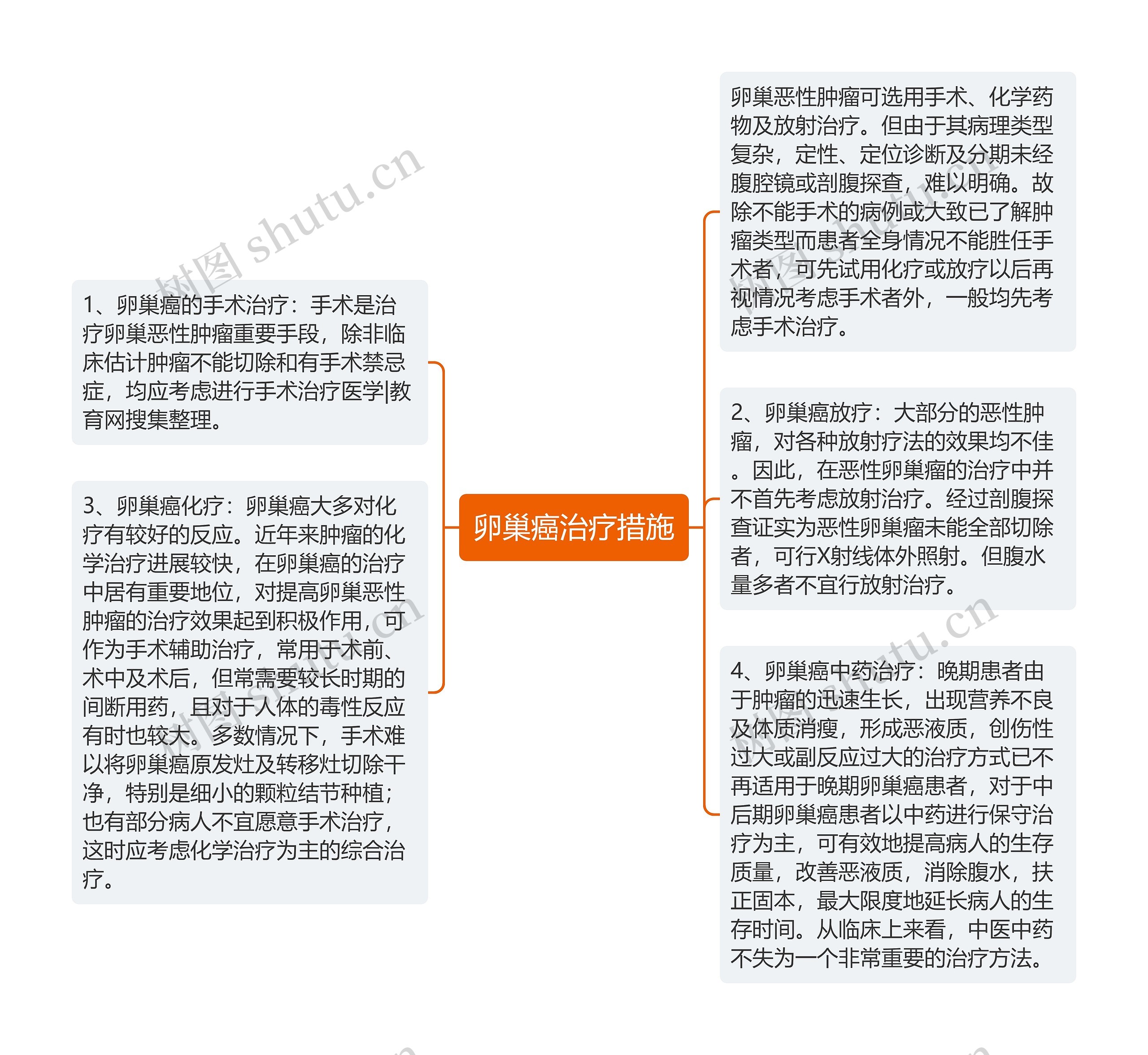 卵巢癌治疗措施