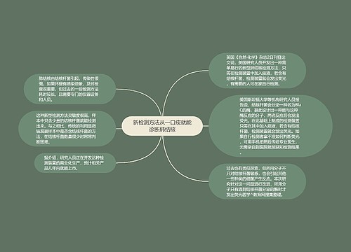 新检测方法从一口痰就能诊断肺结核