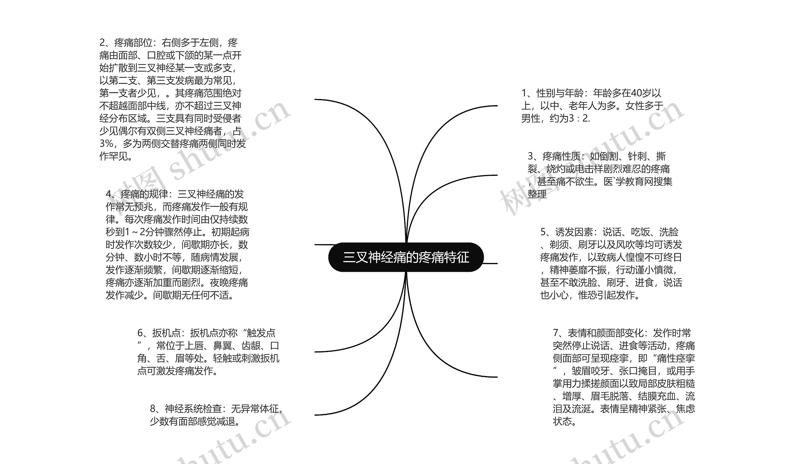 三叉神经痛的疼痛特征思维导图