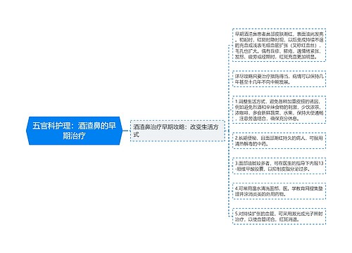 五官科护理：酒渣鼻的早期治疗