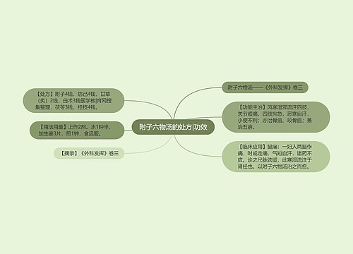 附子六物汤的处方|功效