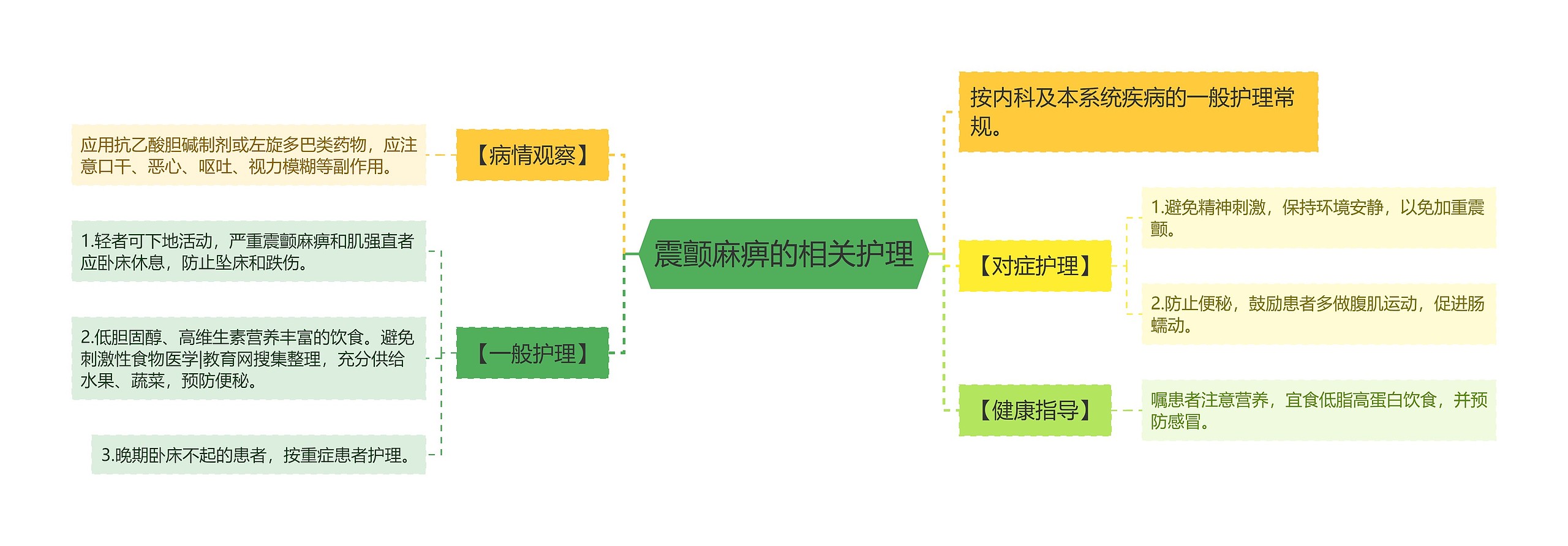 震颤麻痹的相关护理