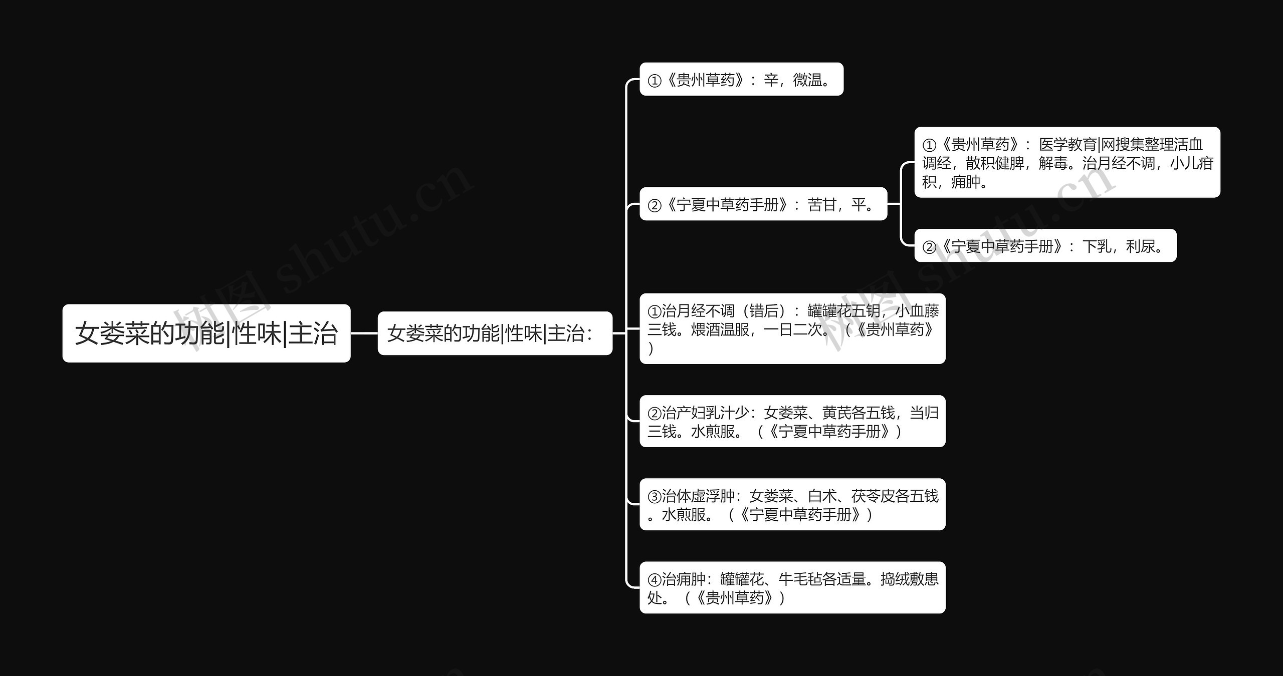 女娄菜的功能|性味|主治思维导图