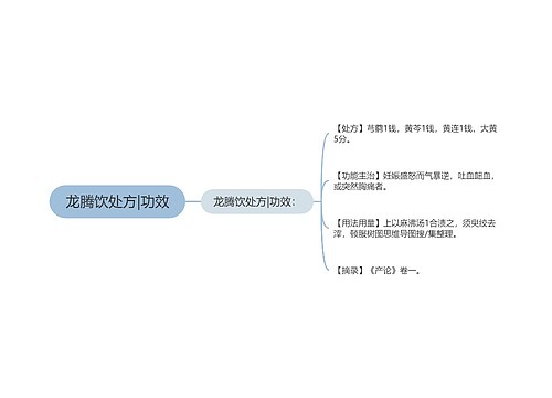 龙腾饮处方|功效