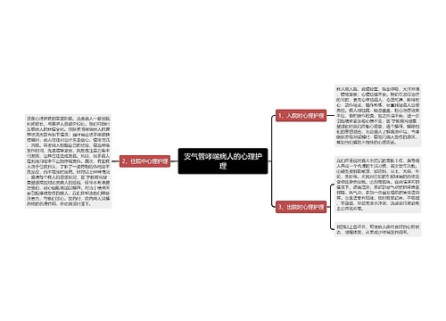 支气管哮喘病人的心理护理