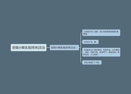 安徽小檗生境|性味|主治