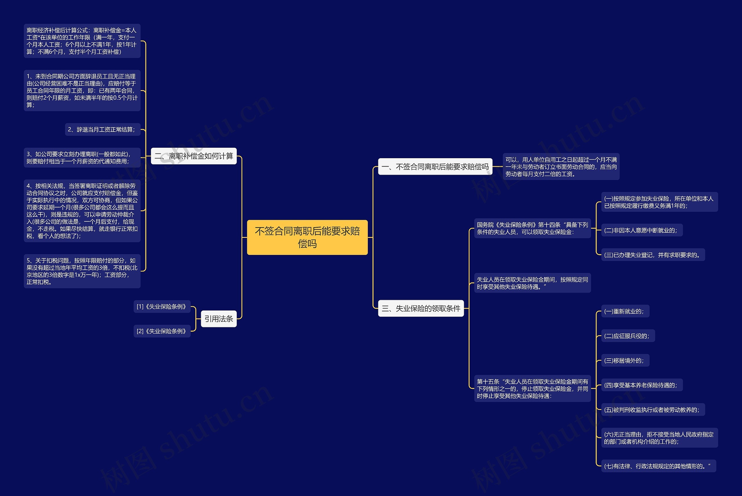 不签合同离职后能要求赔偿吗 不签合同离职后能要求赔偿吗