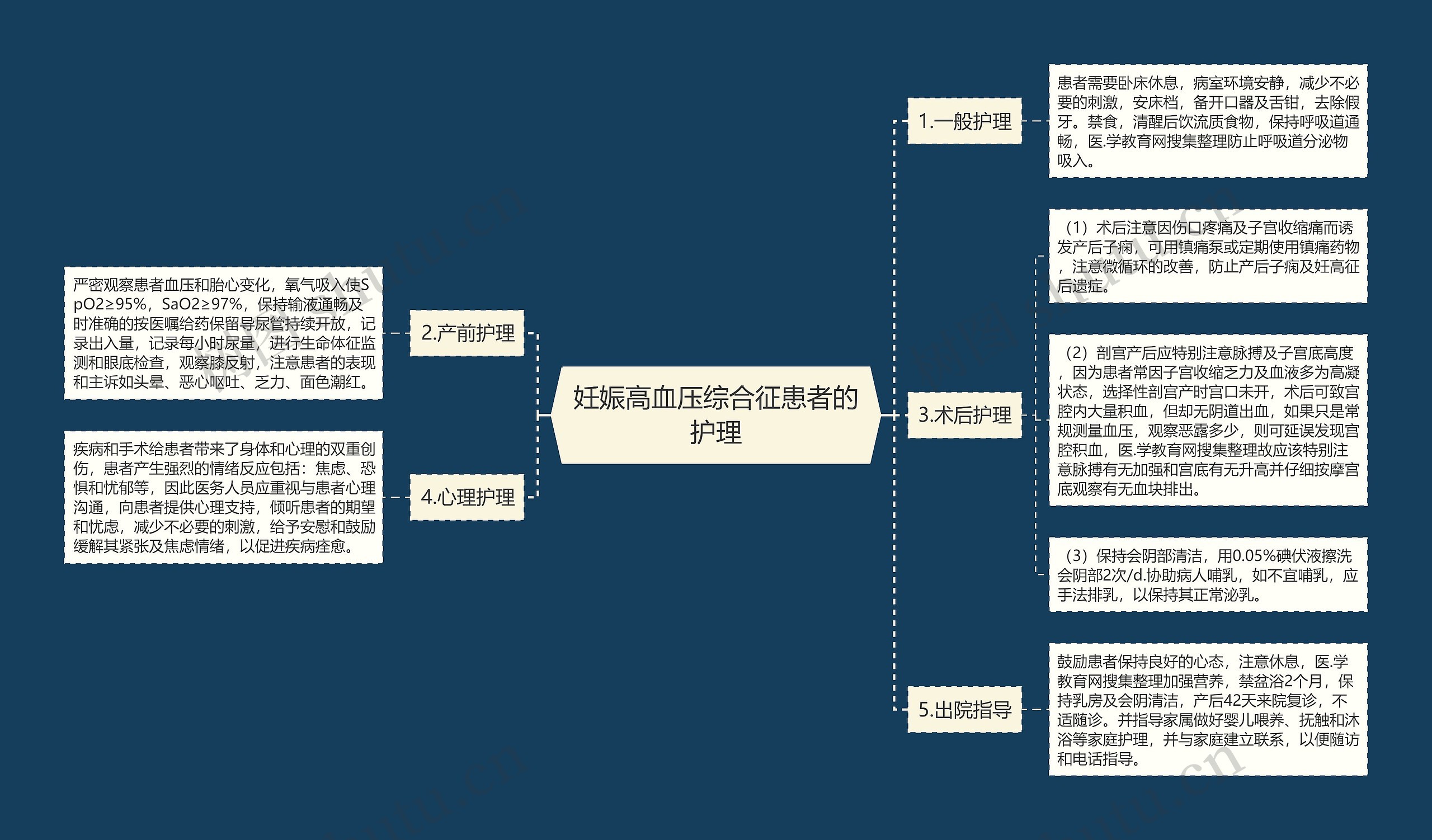 妊娠高血压综合征患者的护理