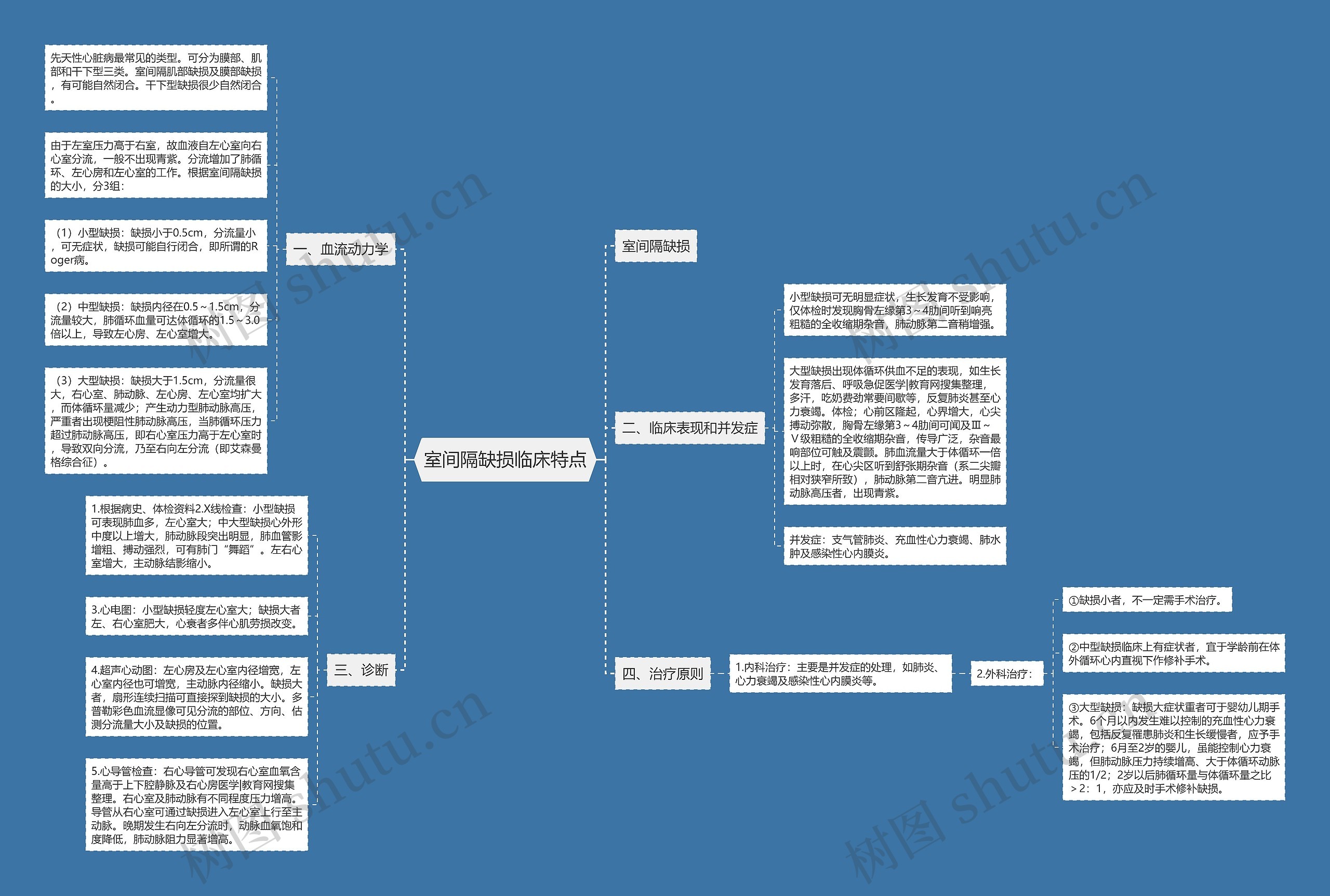 室间隔缺损临床特点 室间隔缺损临床特点