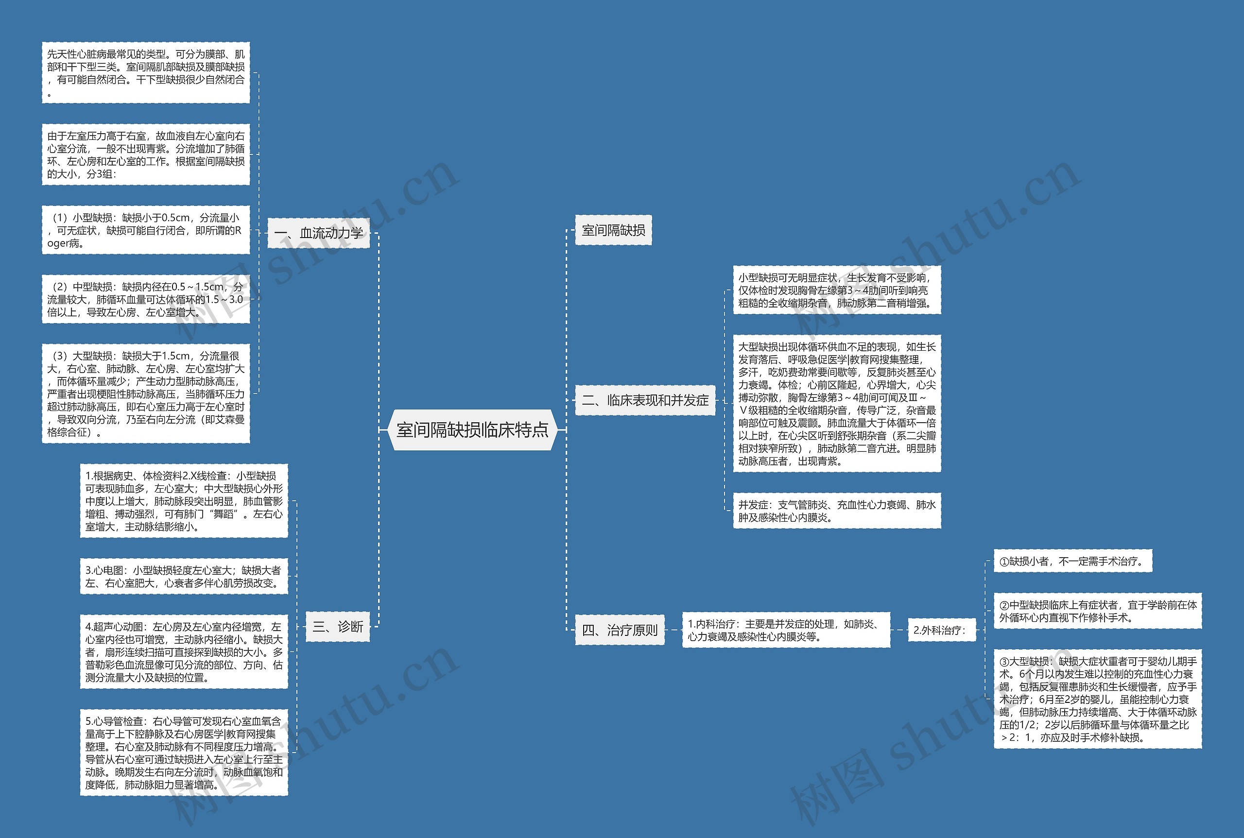 室间隔缺损临床特点思维导图