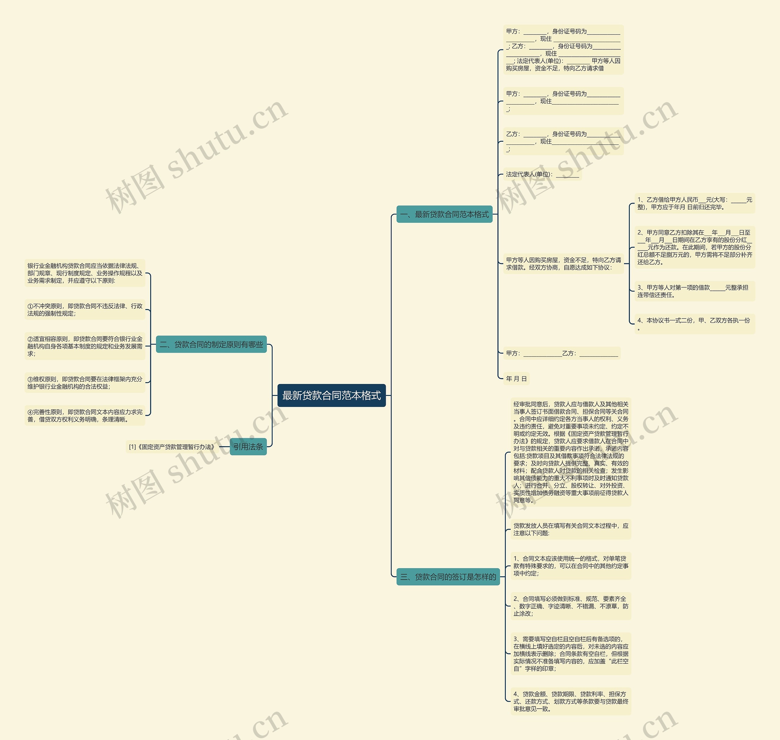 最新贷款合同范本格式思维导图