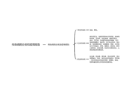 传染病的分类和疫情报告