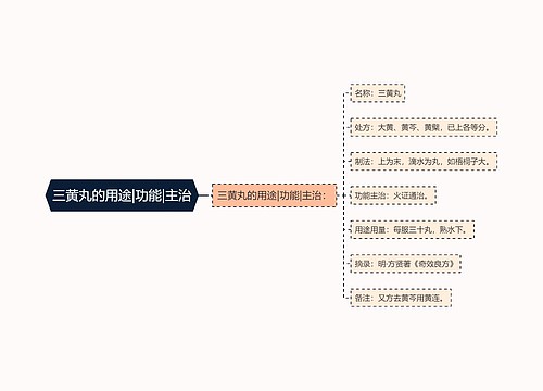 三黄丸的用途|功能|主治