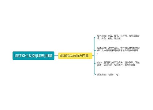 油茶寄生功效|临床|用量