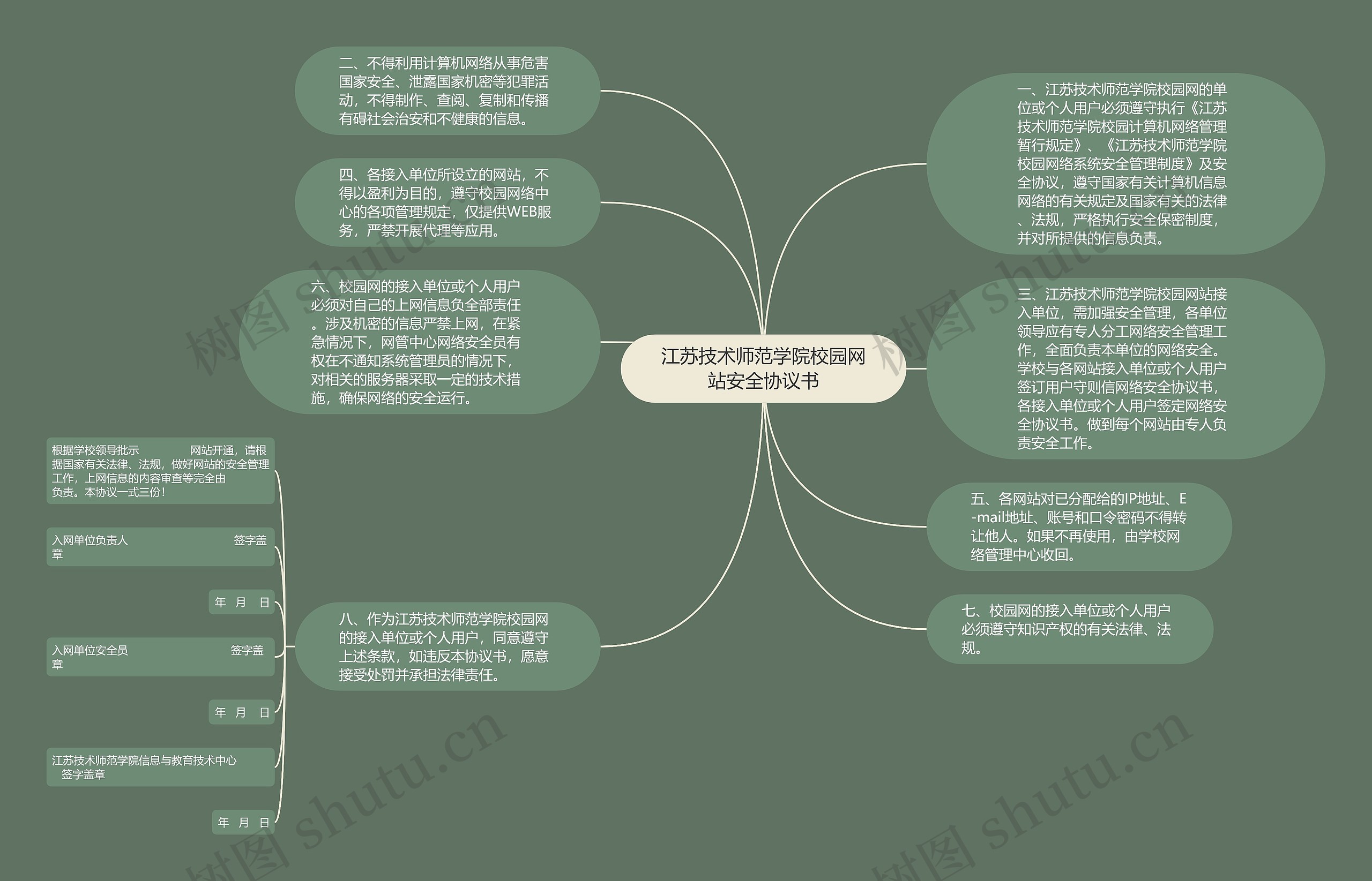 江苏技术师范学院校园网站安全协议书思维导图