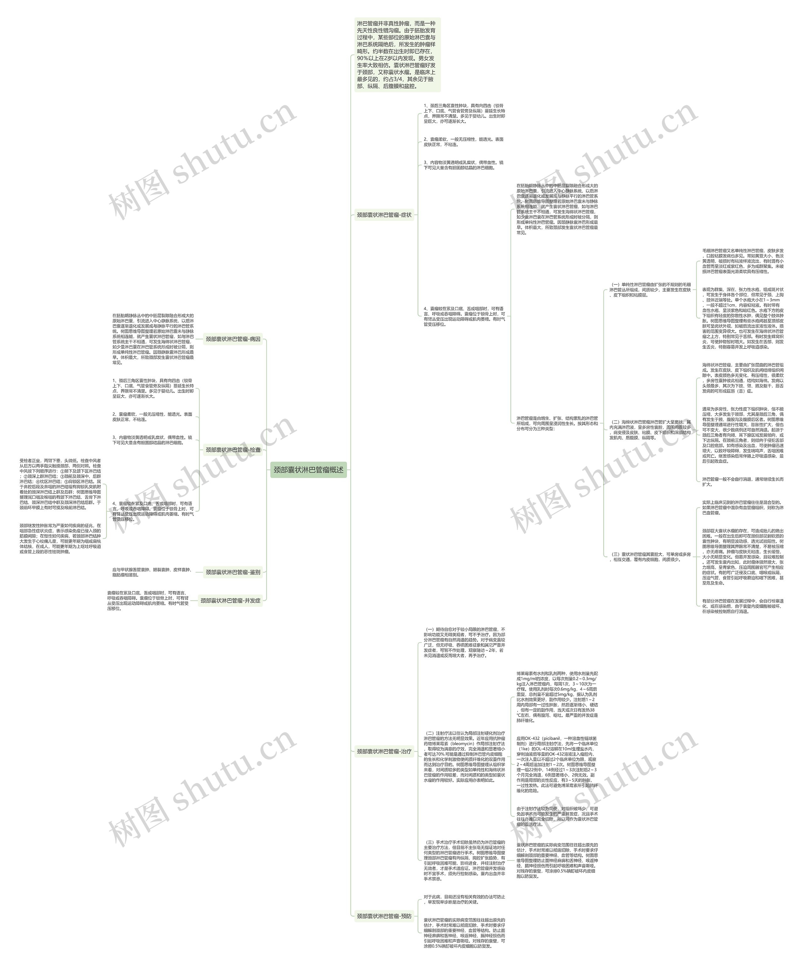 颈部囊状淋巴管瘤概述思维导图