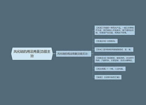风化硝的用法用量|功能主治