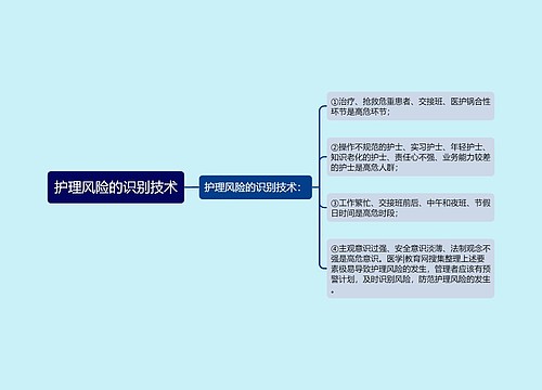 护理风险的识别技术