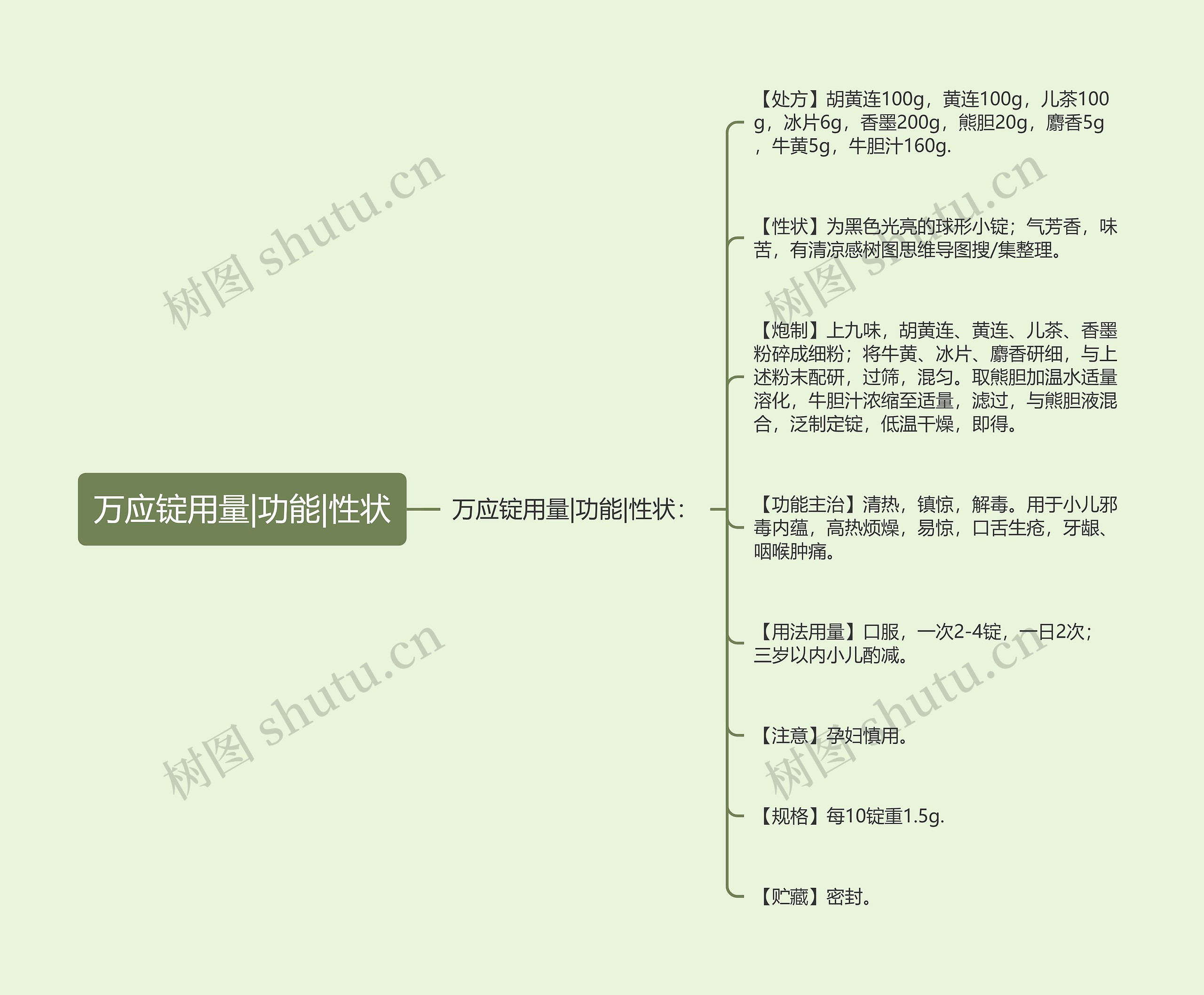 万应锭用量|功能|性状 万应锭用量|功能|性状