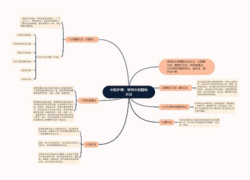 中医护理：常用中药精制方法