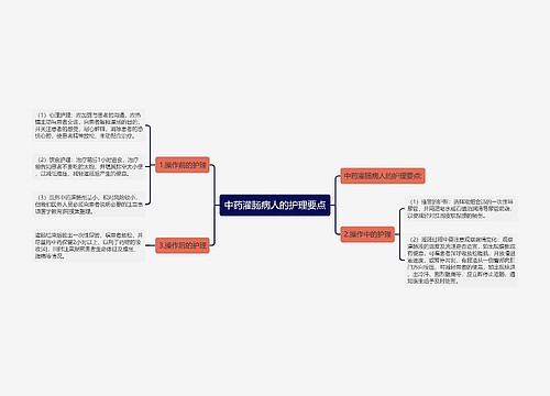 中药灌肠病人的护理要点