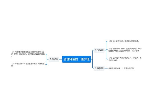 急性肾衰的一般护理