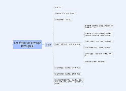 哈蟆油的用法用量|性味|功能主治|摘录