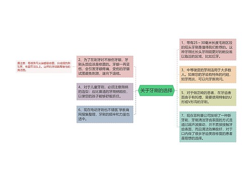 关于牙刷的选择