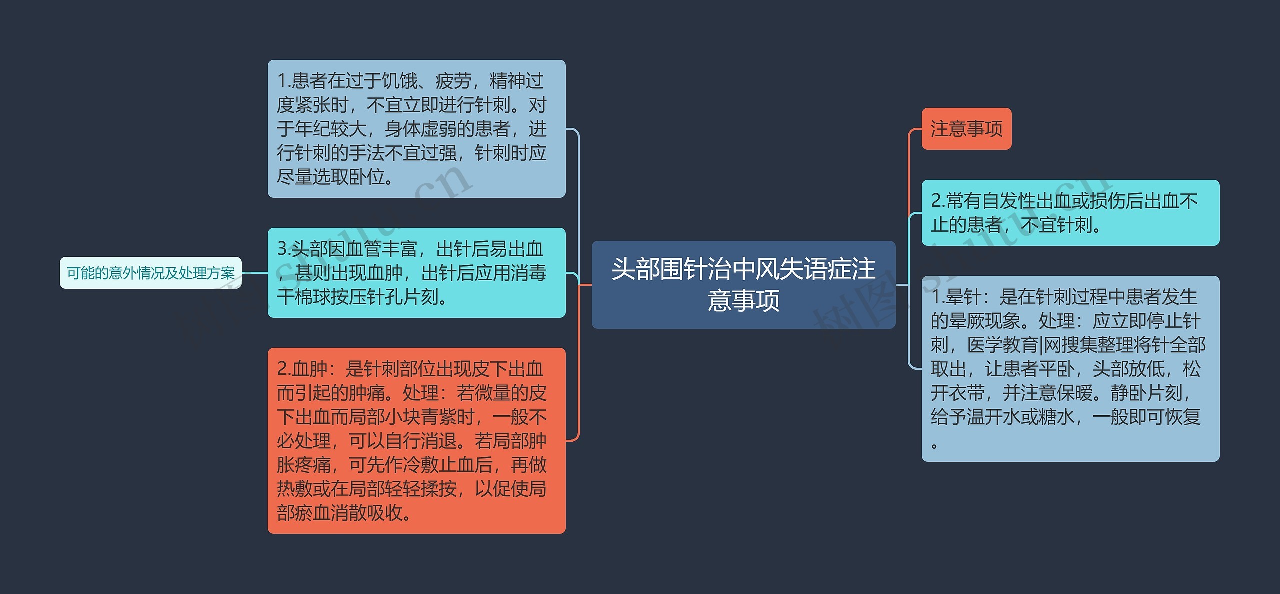 头部围针治中风失语症注意事项