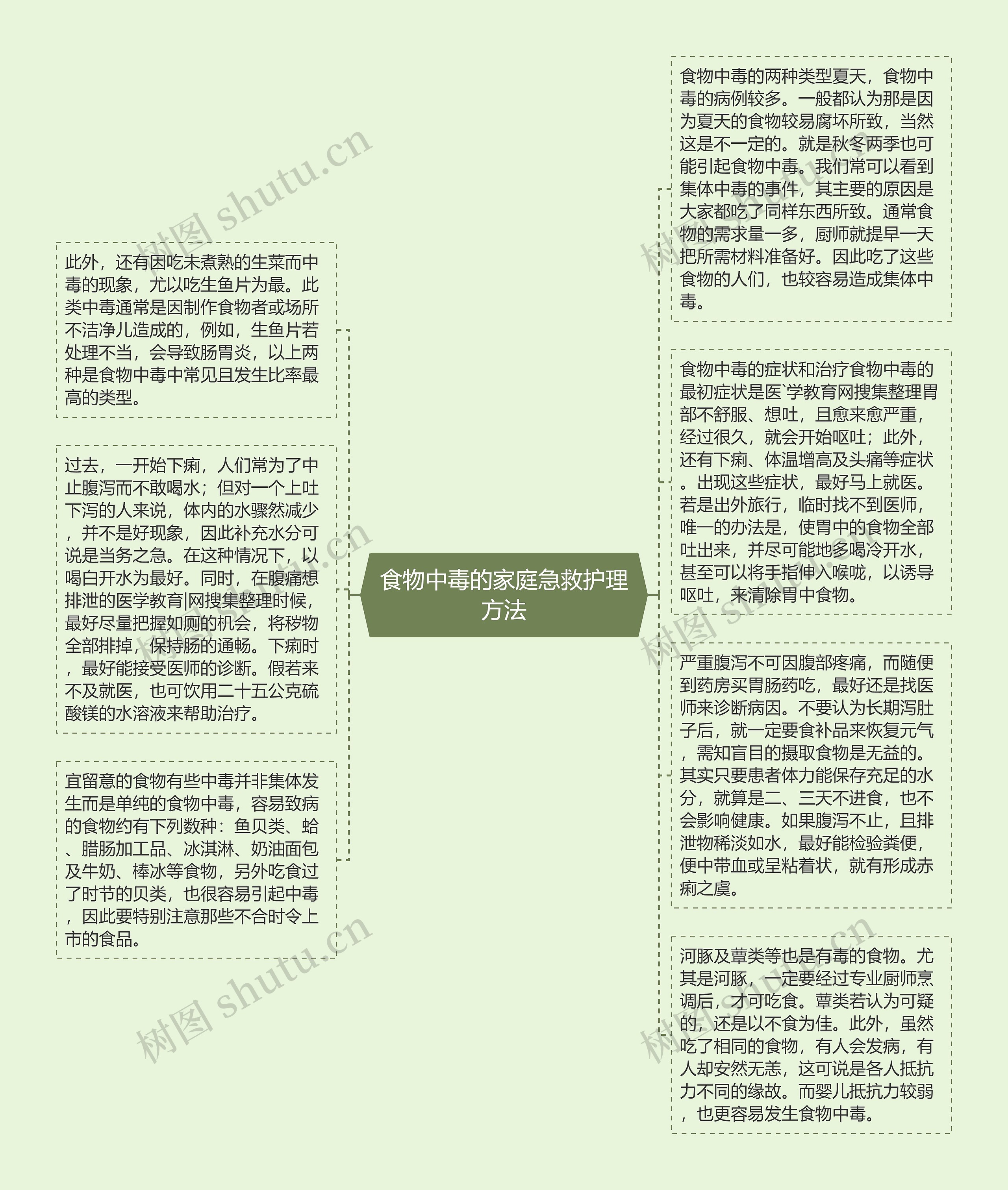 食物中毒的家庭急救护理方法