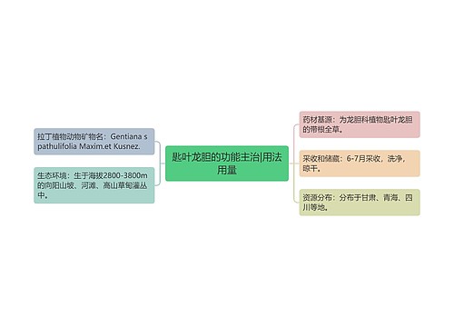 匙叶龙胆的功能主治|用法用量