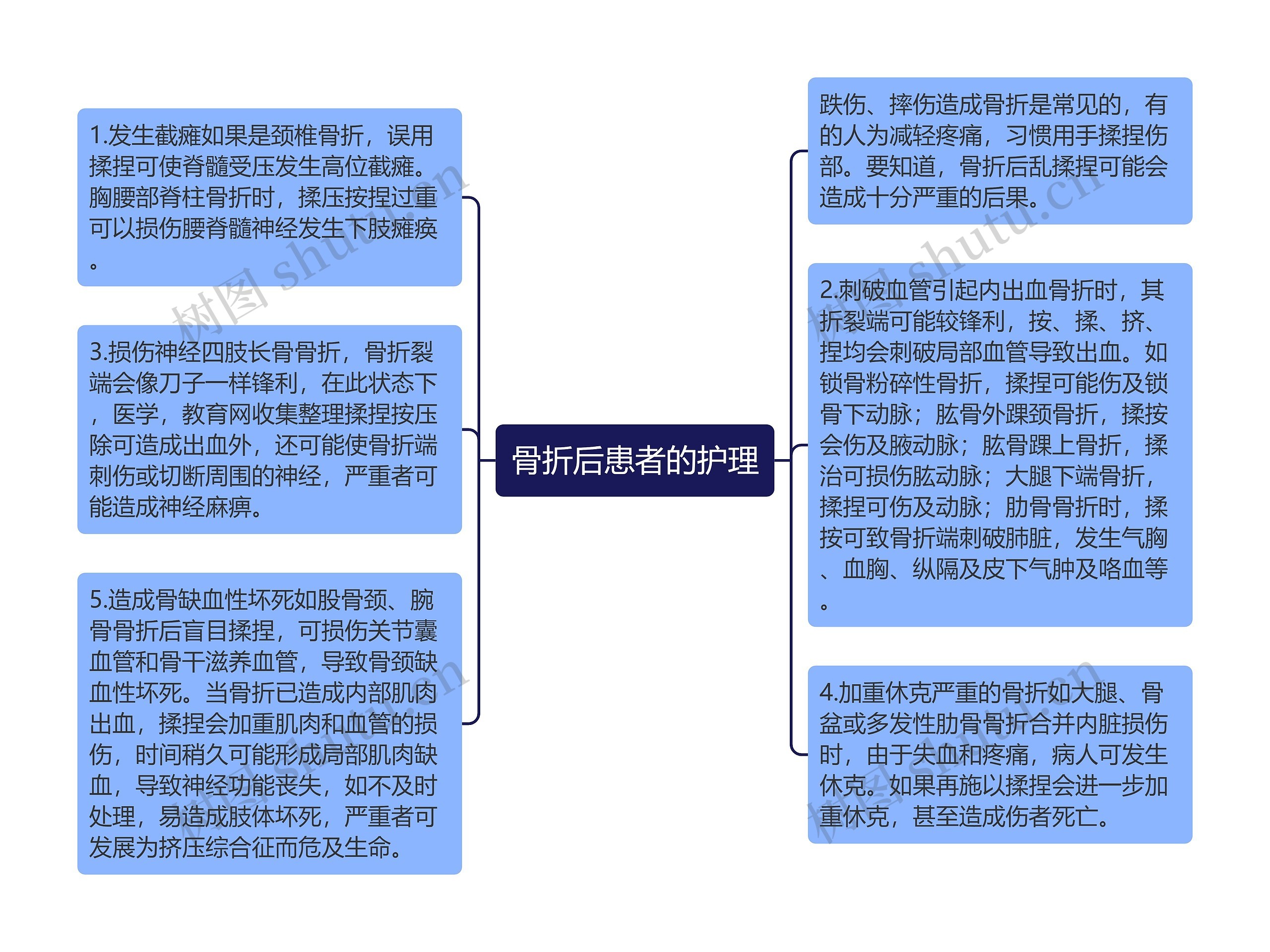 骨折后患者的护理