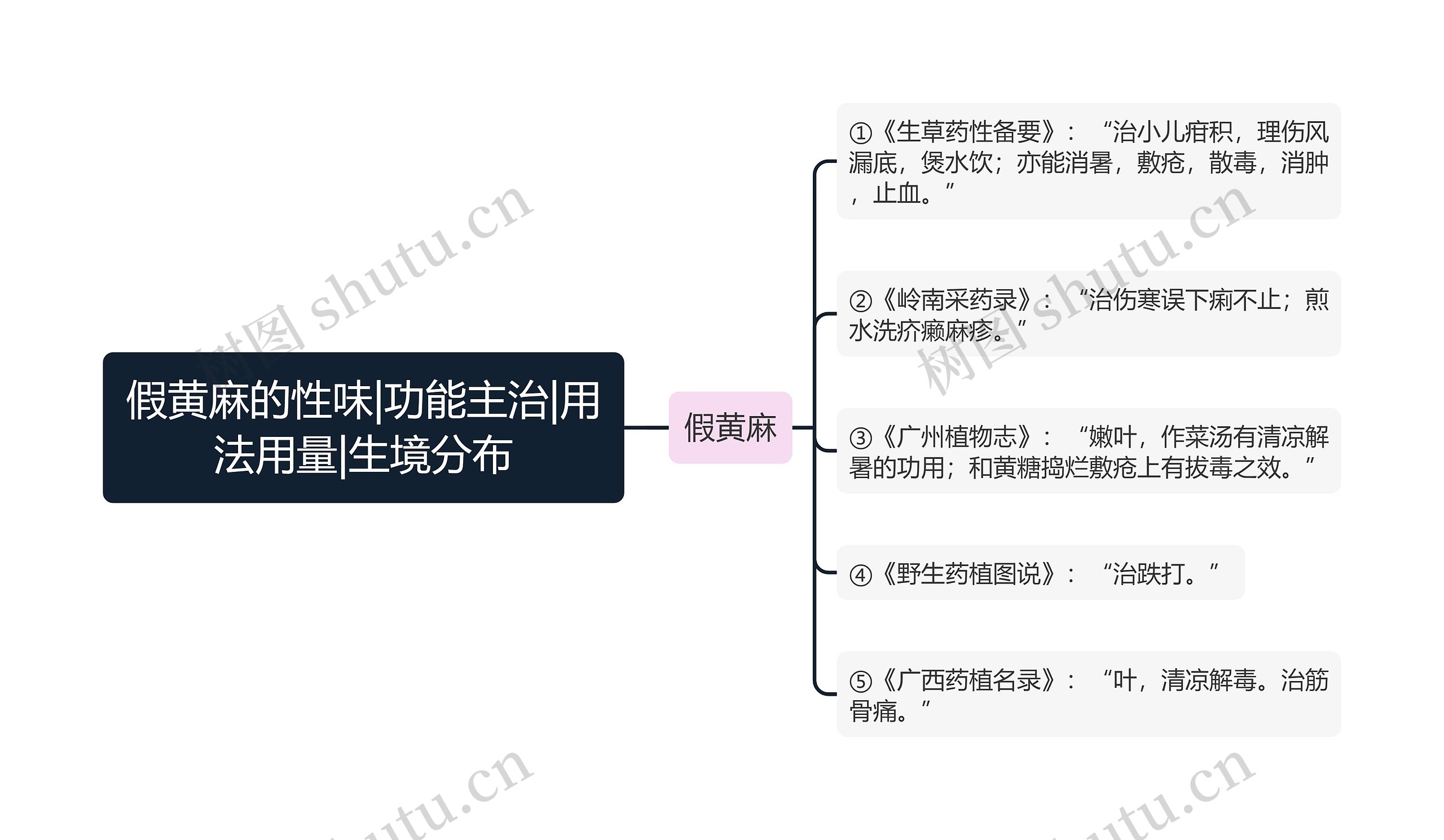 假黄麻的性味|功能主治|用法用量|生境分布