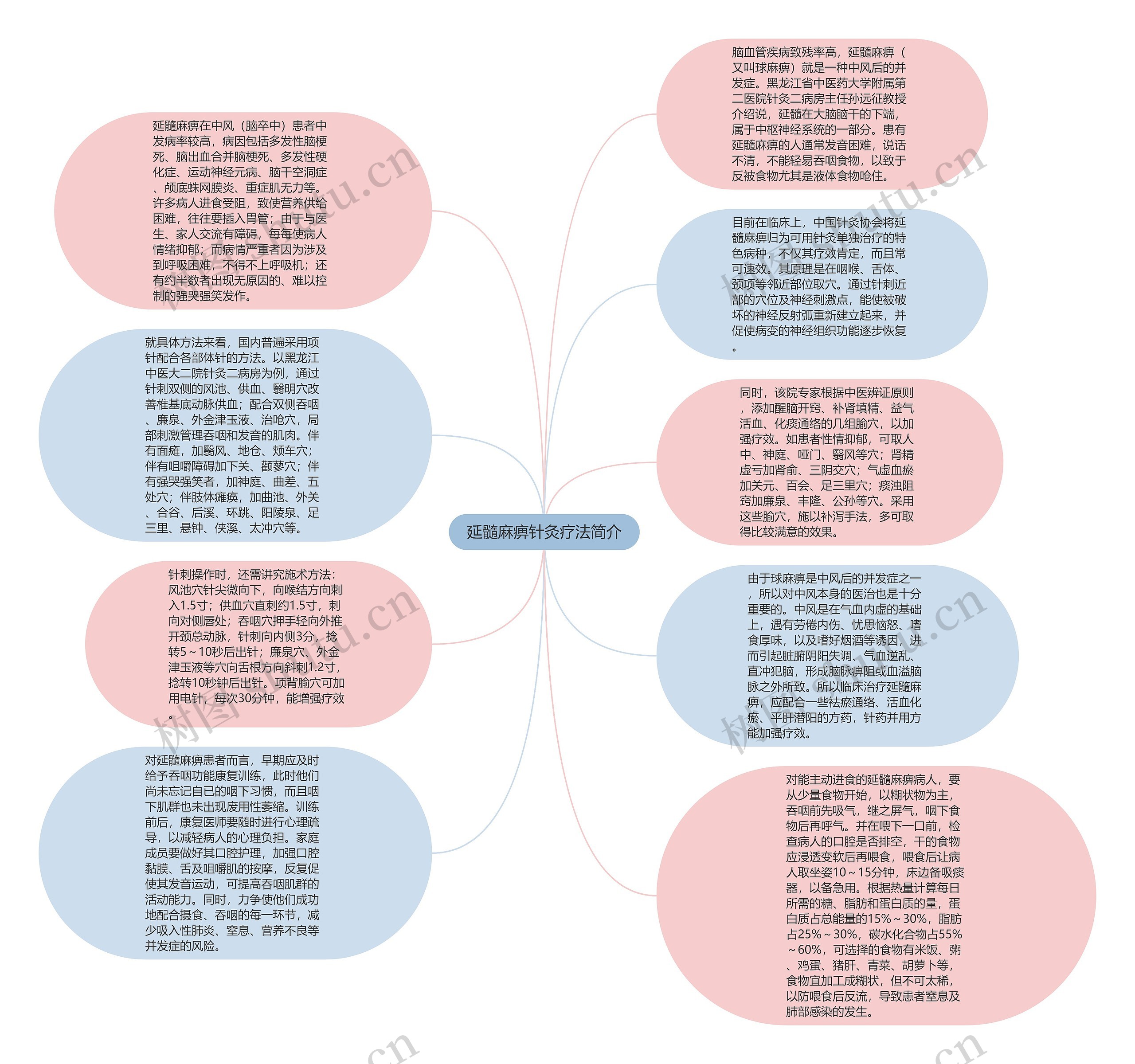 延髓麻痹针灸疗法简介思维导图