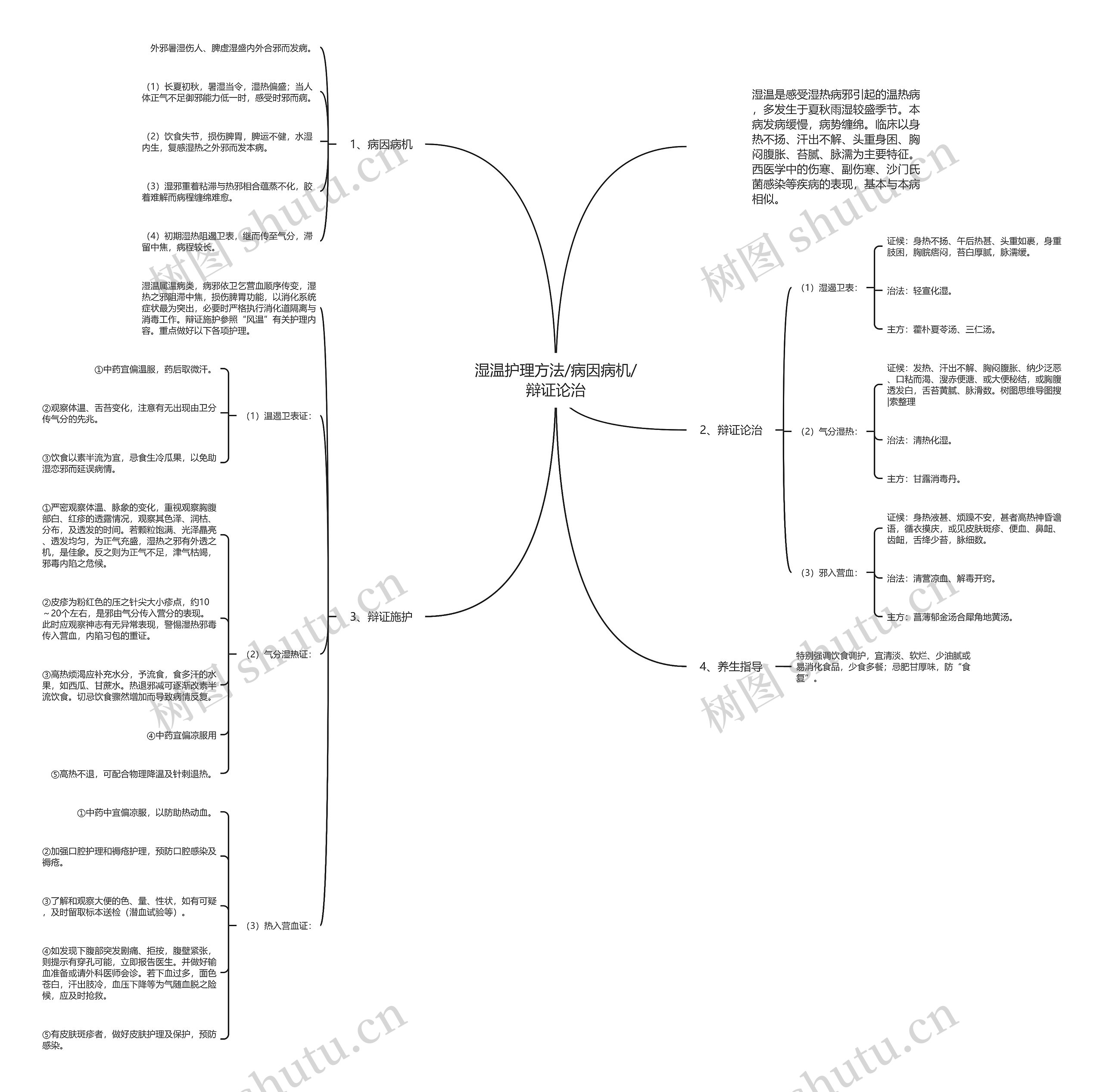 湿温护理方法/病因病机/辩证论治 湿温护理方法/病因病机/辩证论治