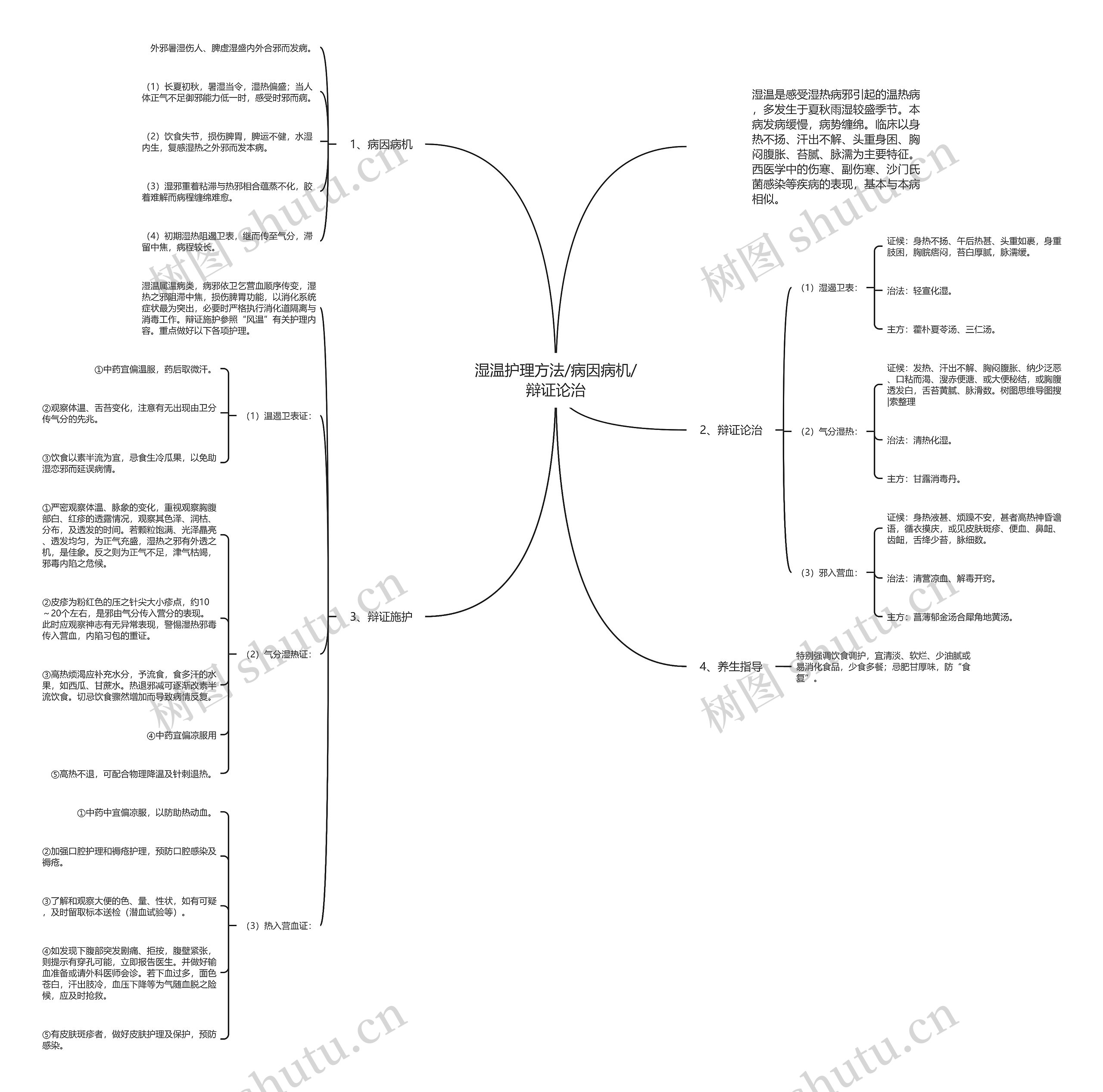 湿温护理方法/病因病机/辩证论治思维导图