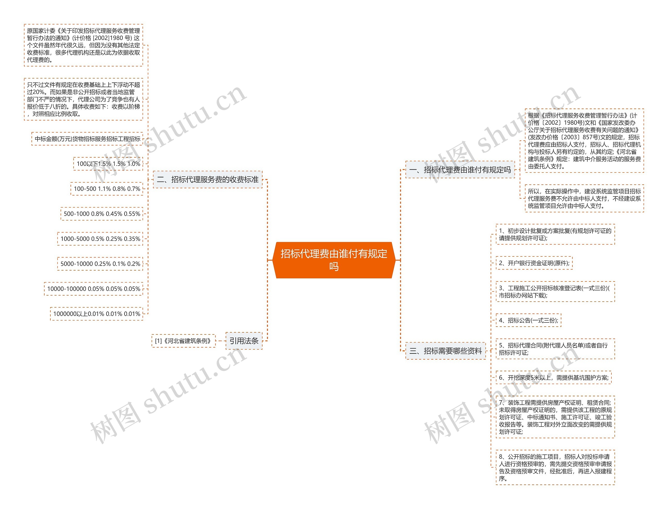 招标代理费由谁付有规定吗 招标代理费由谁付有规定吗
