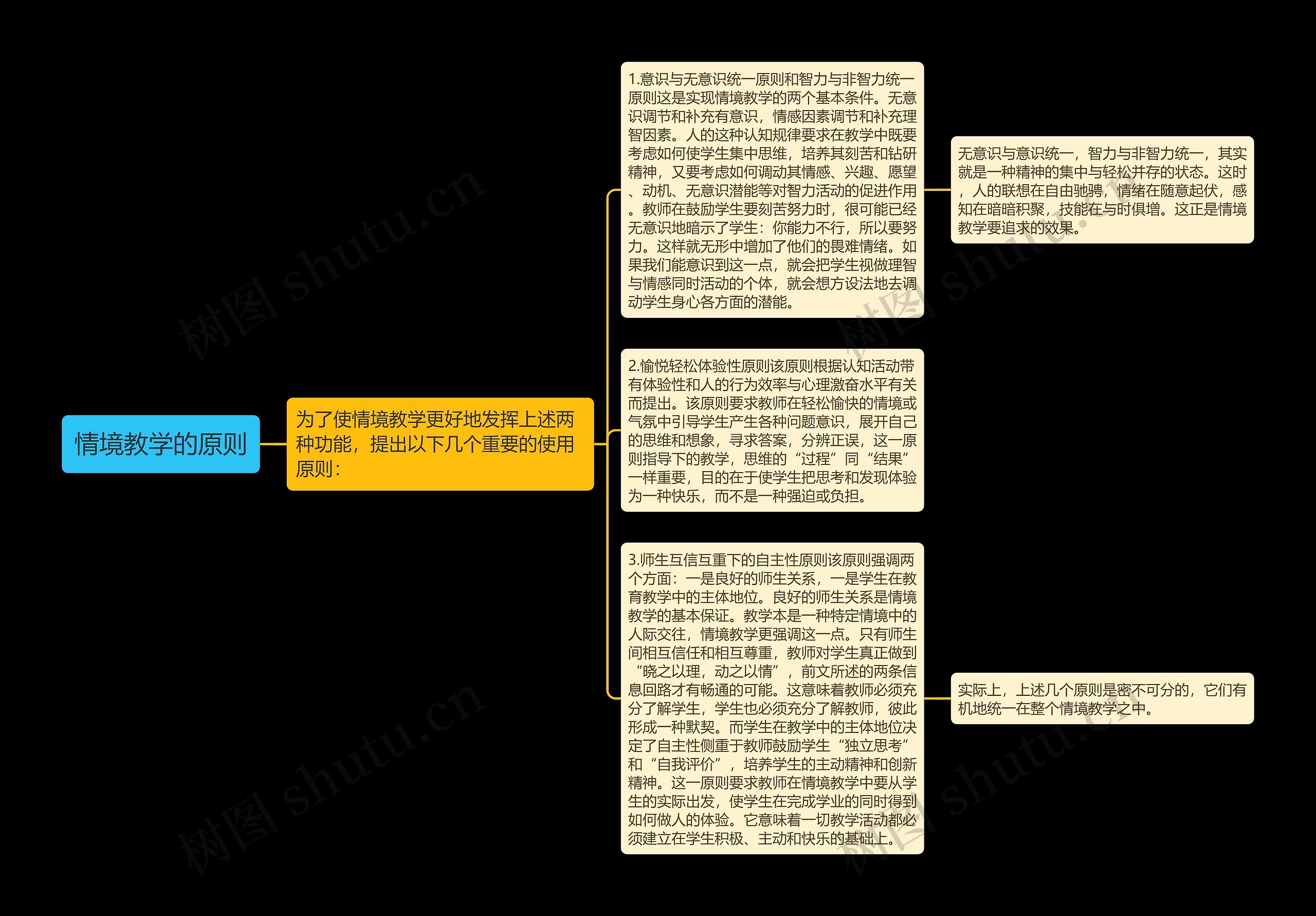 情境教学的原则思维导图