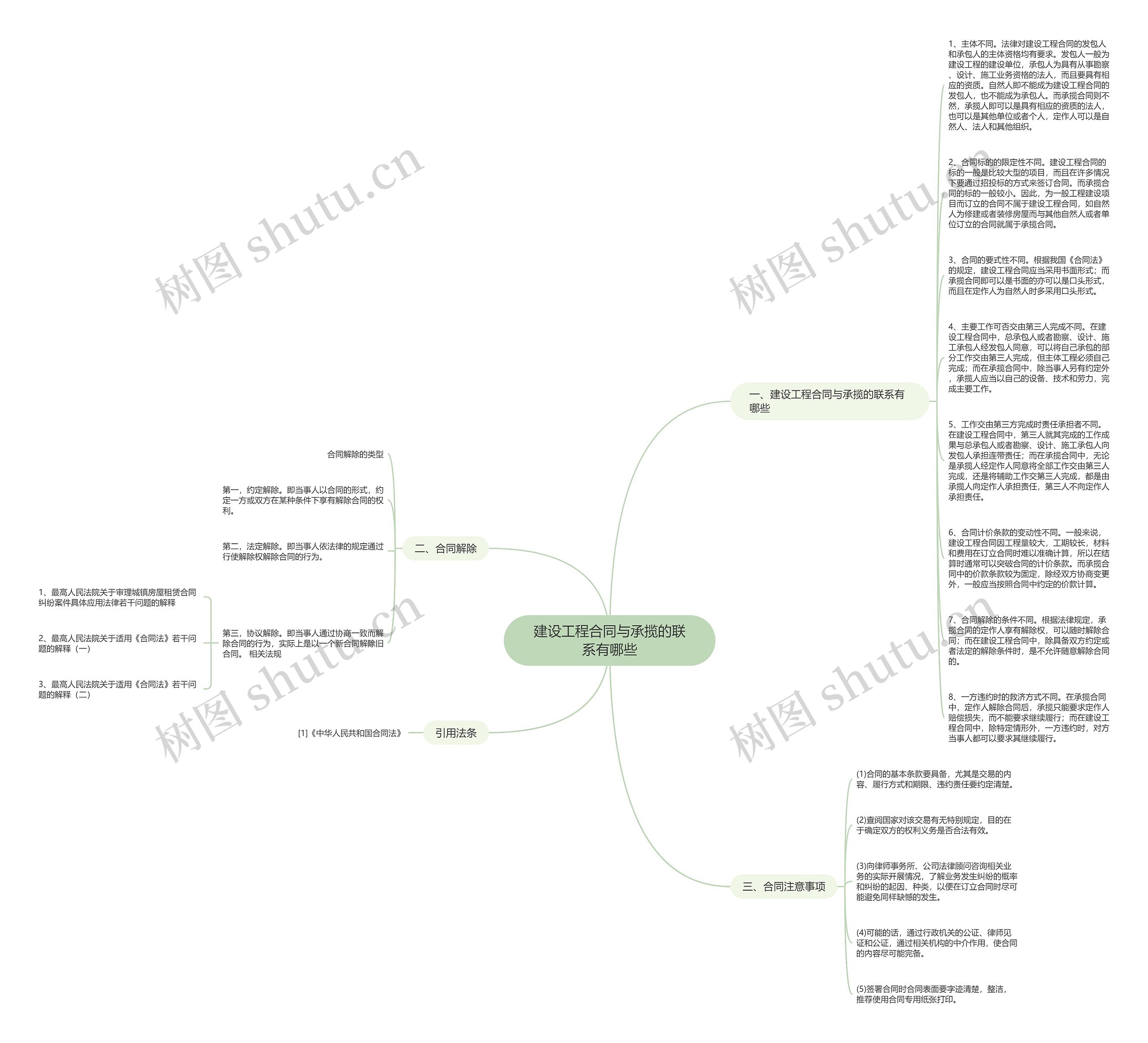 建设工程合同与承揽的联系有哪些思维导图