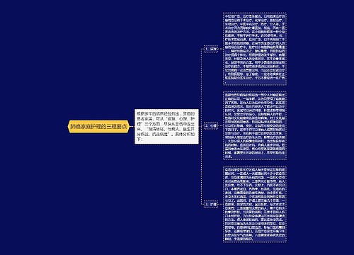 肺癌家庭护理的三理要点