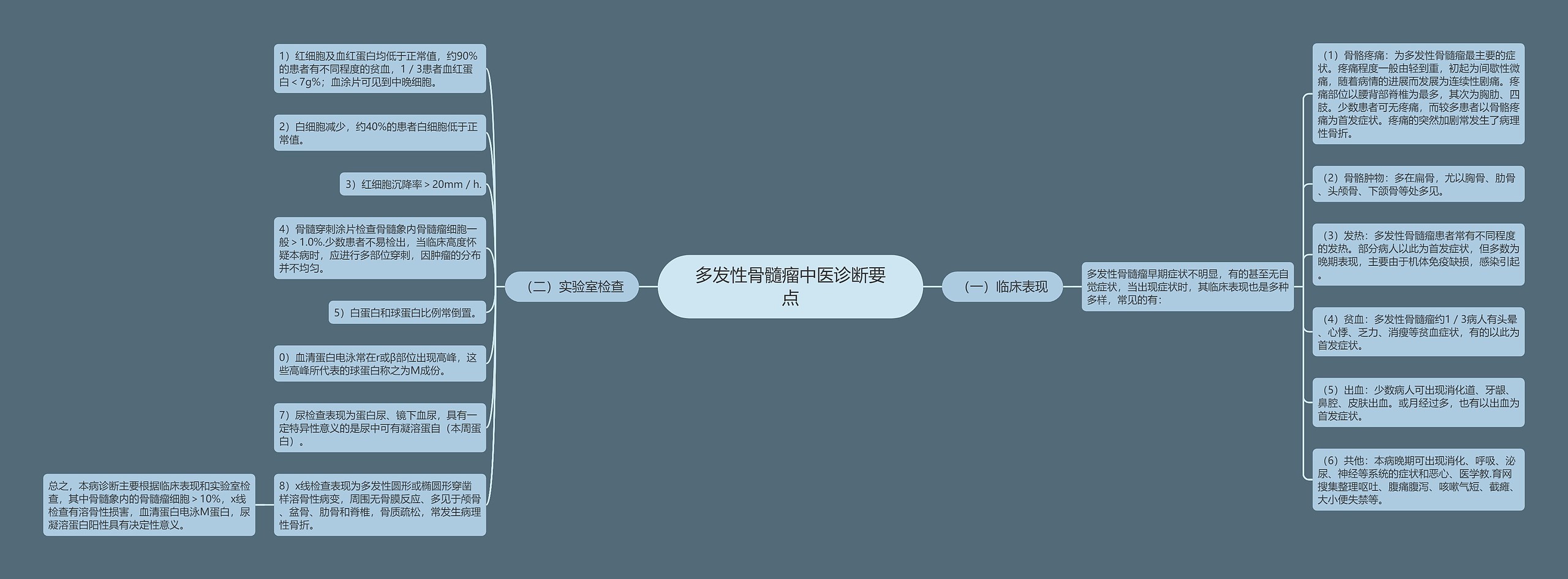 多发性骨髓瘤中医诊断要点 多发性骨髓瘤中医诊断要点