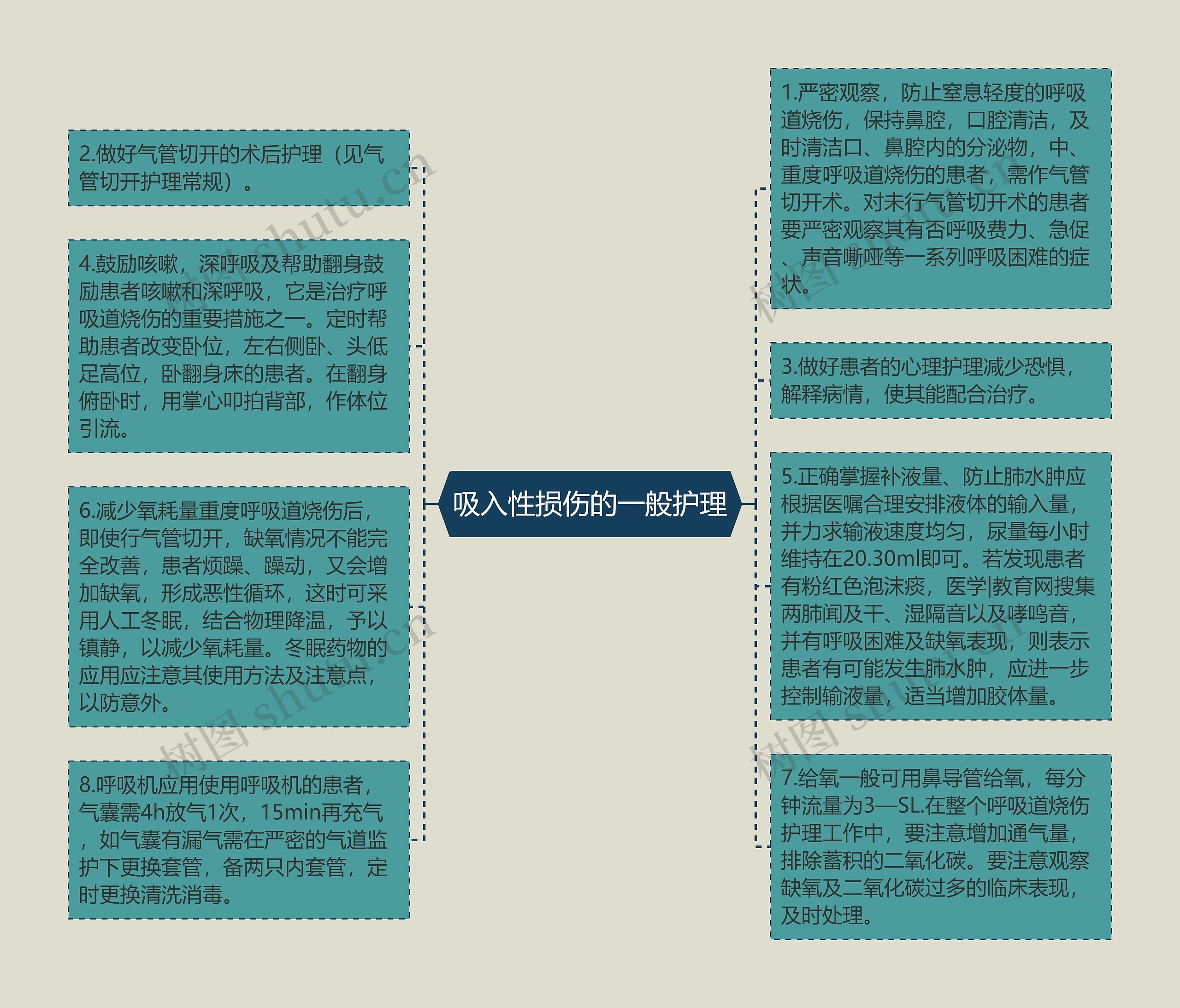 吸入性损伤的一般护理