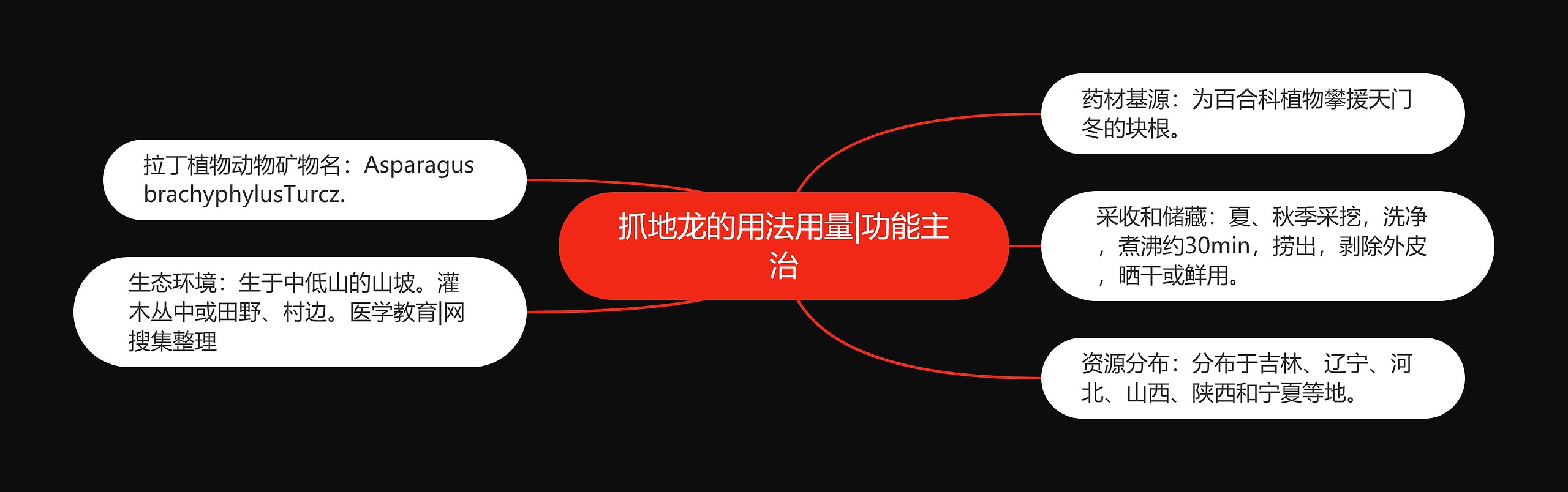 抓地龙的用法用量|功能主治 抓地龙的用法用量|功能主治