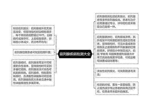 前列腺疾病检测大全